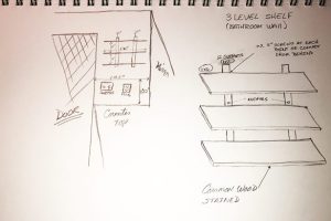 planning and preparation to build a DIY wall mounted shelving unit